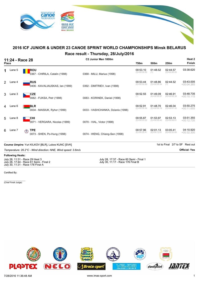 results